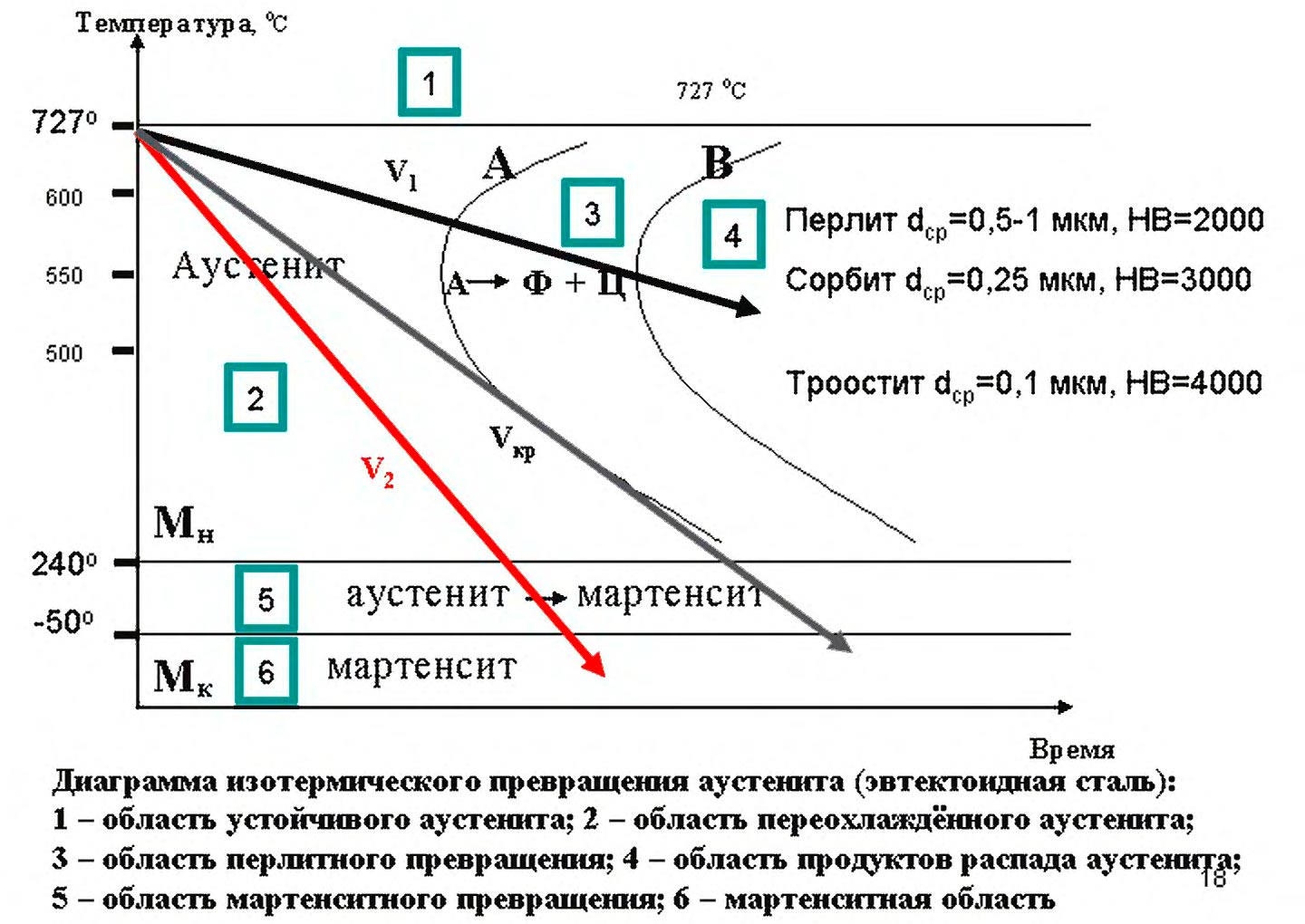 закалка стали